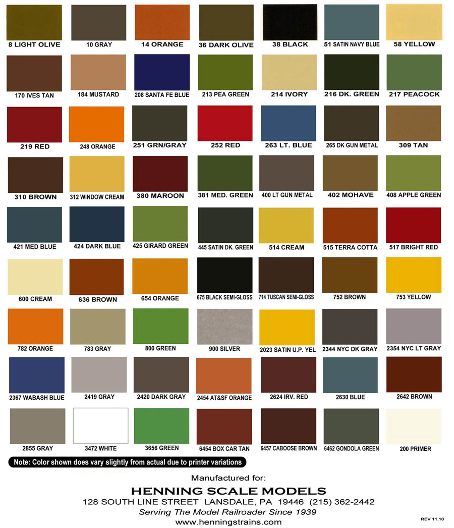 Paint Chart
